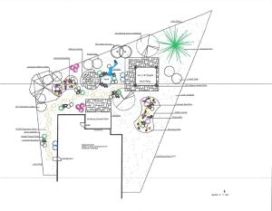 Customers Design Sketch